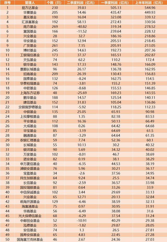 独家发布：2019年上半年公募基金赚钱排行榜（基民必看）