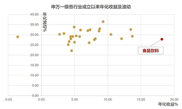 汇添富：10周年，有幸与你见证消费升级的澎湃浪潮