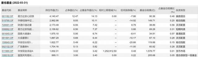 重磅新规！事关个人养老金投资，哪些基金我们可以提前布局