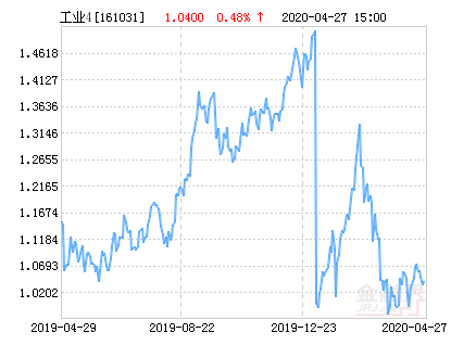 富国中证工业4.0指数分级净值上涨2.40% 请保持关注