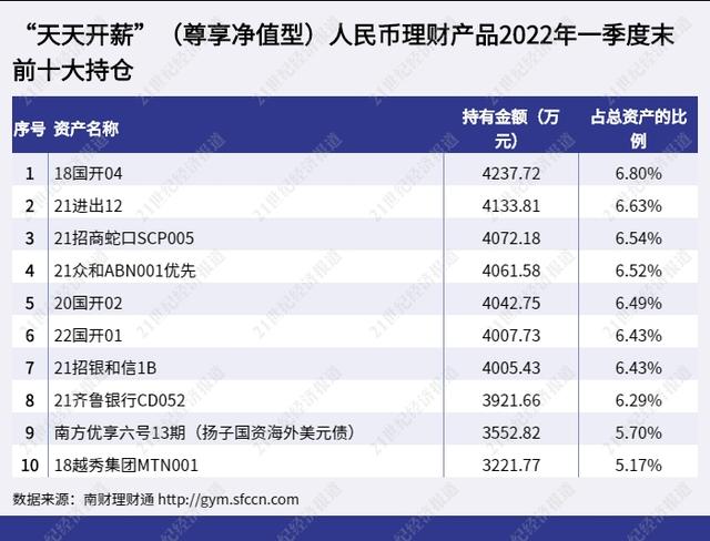 青银、杭银、徽银跻身城商行理财子“现金类”榜单前三，“天天开薪”管理人首次披露投资策略丨机警理财日报（6月8日）