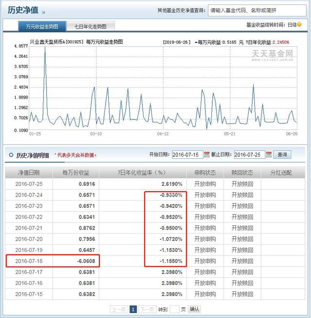 货币基金有过亏损历史，现在还能买吗