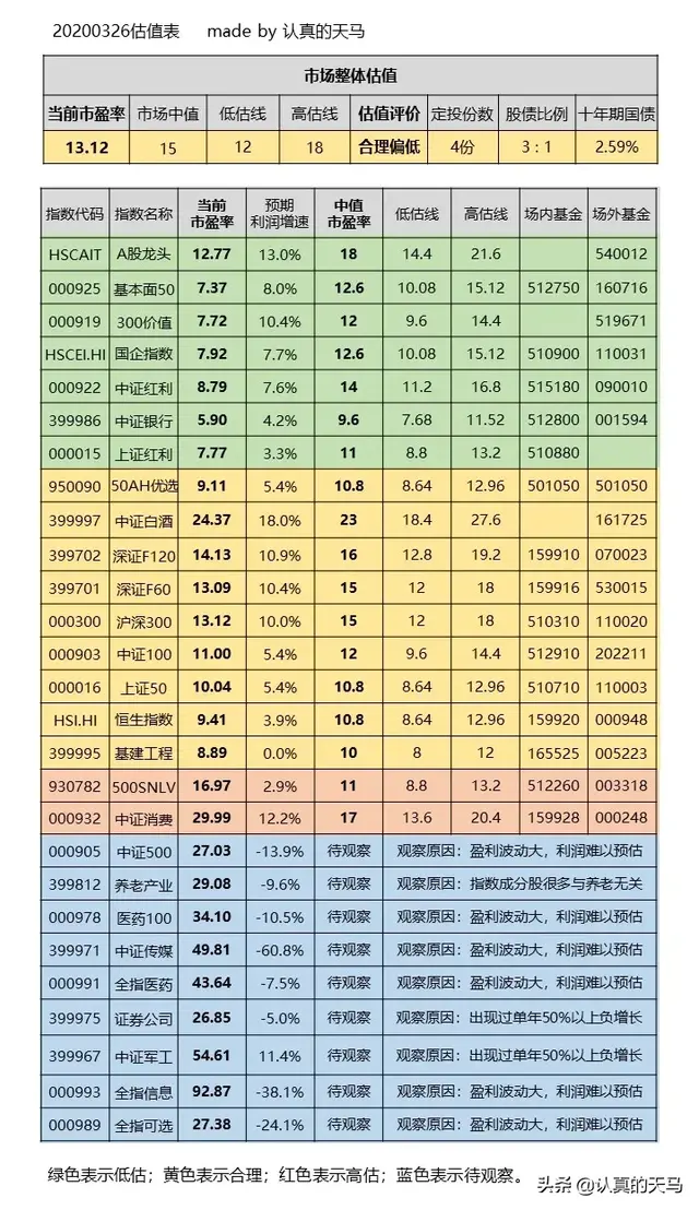 庆G20峰会闭幕，今日加仓