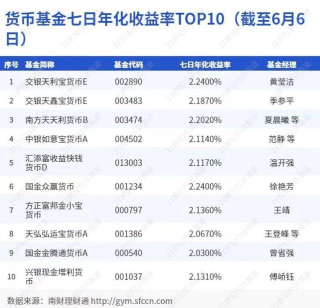 青银、杭银、徽银跻身城商行理财子“现金类”榜单前三，“天天开薪”管理人首次披露投资策略丨机警理财日报（6月8日）