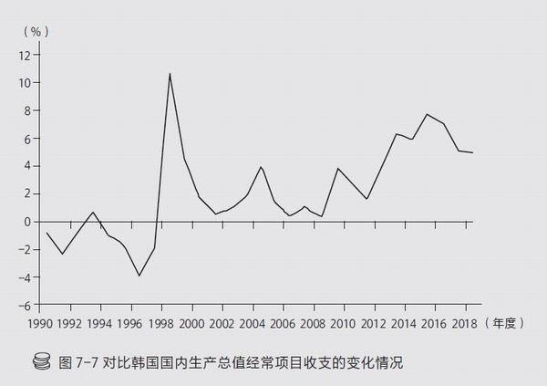 “国家破产之日”：韩国在1997年金融危机中经历了什么