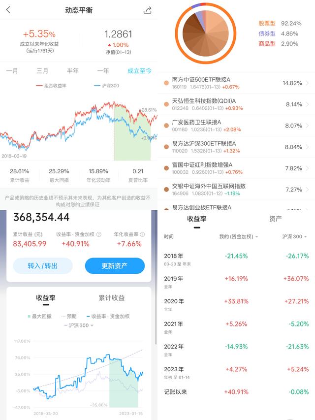 基金理财实证第4期｜最强存款配置攻略