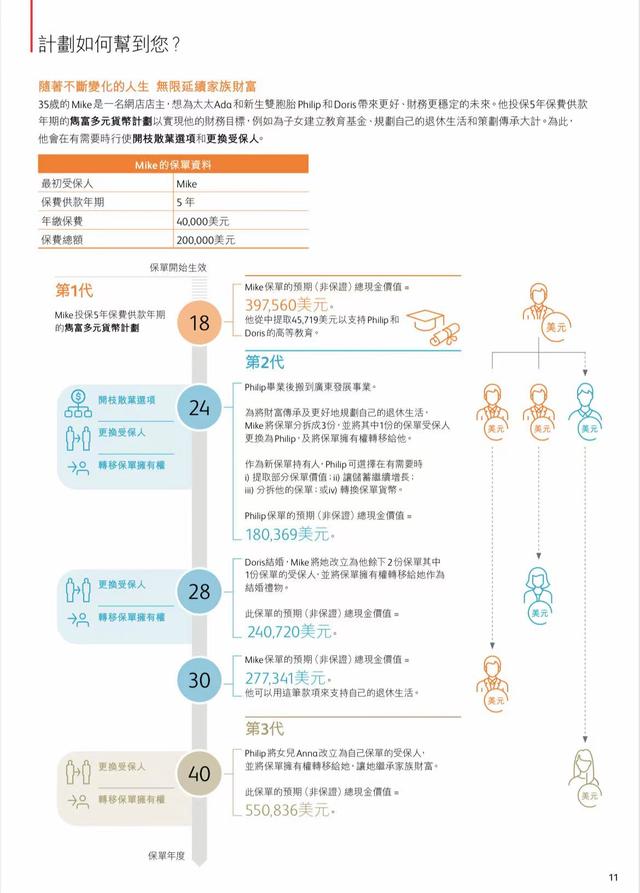 香港保诚隽富多元货币计划