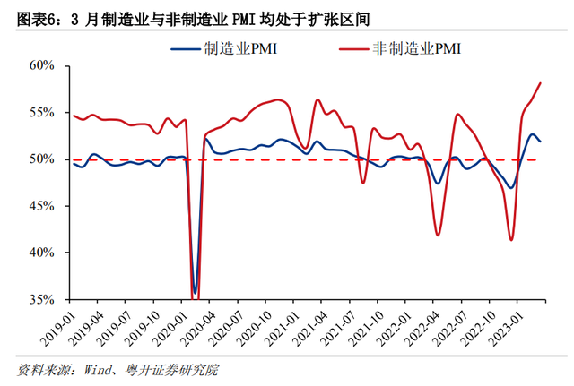 低物价与高货币共存，钱去哪了该强力刺激吗