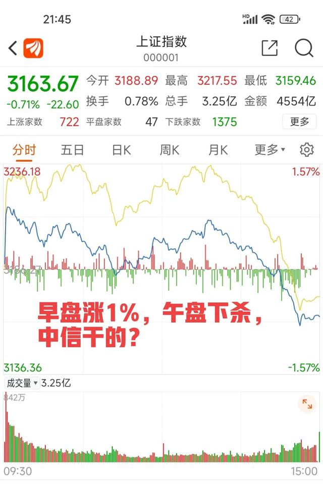 获利30，今天又跌，是中信干的吗