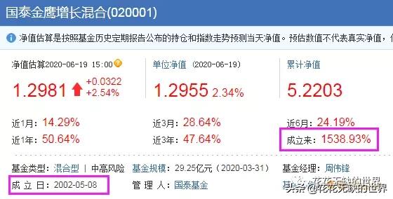 收藏，22只成立10年以上10倍收益的基金（整理）