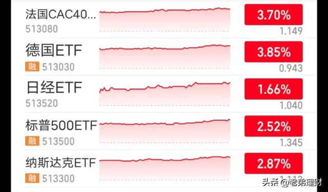 比股票变现还快的ETF基金，T+0基金有哪些