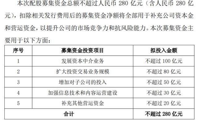 华泰证券多次募资但业务无起色，全资子公司担保总额高需警惕