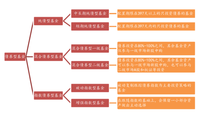 银行理财怎么筛选债券基金的