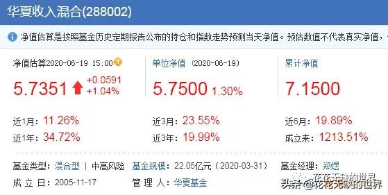 收藏，22只成立10年以上10倍收益的基金（整理）