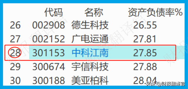 数字货币板块唯一次新股,央行数字支付标准参与者,利润率高达57%