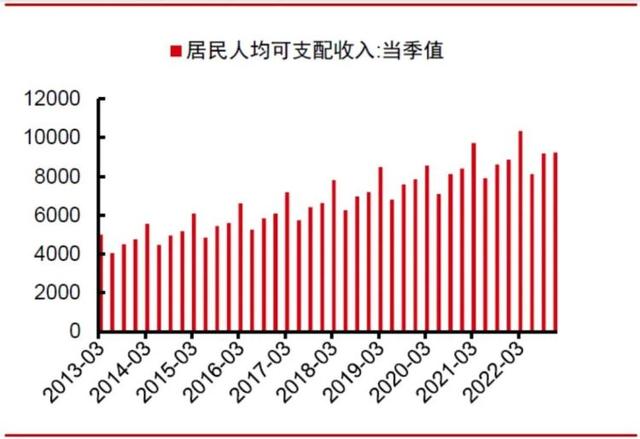 汇添富：10周年，有幸与你见证消费升级的澎湃浪潮