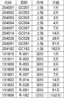 想知道怎么把证券账户里的闲置资金收益提高十倍吗