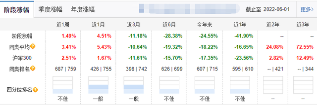 经历了年内24%的回撤后，这只迷你基金国寿安保创新医药决定“躺平”