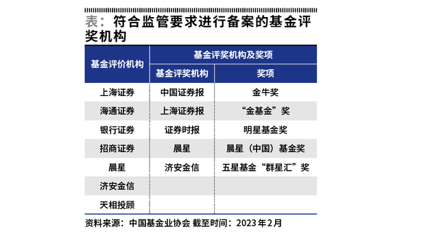 如何理性看待公募基金业绩排名