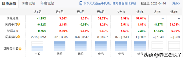 招商基金的员工是有多爱朱红裕