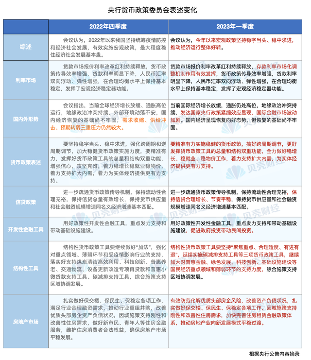 一季度货币政策委员会内容曝光！释放了哪些市场信号