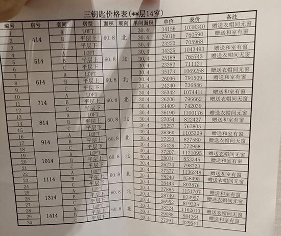 华家池一套公寓能分割卖给三个人究竟是咋回事