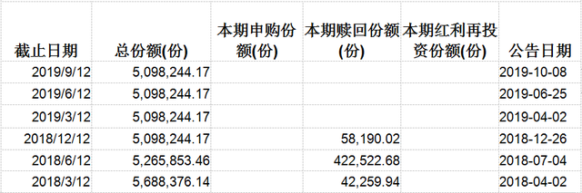 运作11年赚36%跑不过“宝宝”，东海东风2号七换掌门人后何去何从