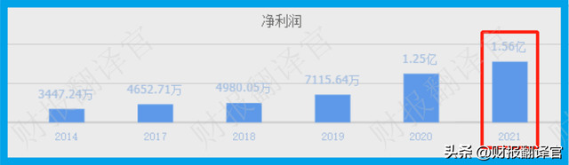 数字货币板块唯一次新股,央行数字支付标准参与者,利润率高达57%