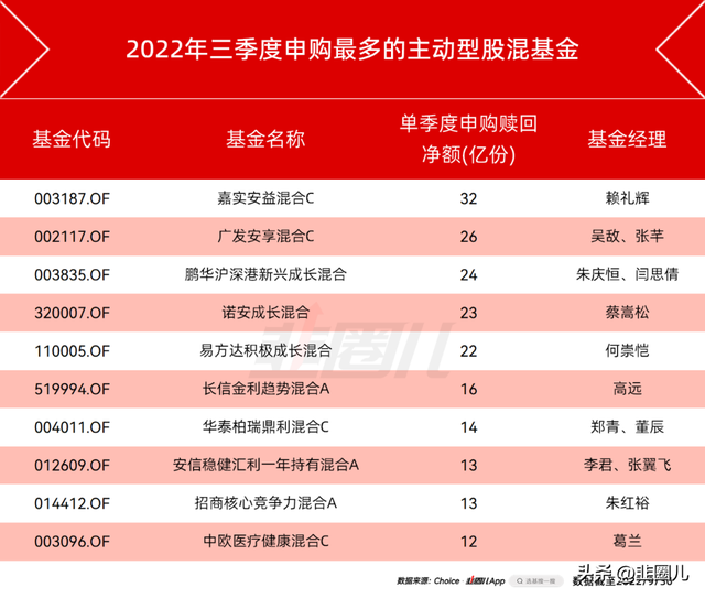 连续5年季度胜率100%，我们来聊聊这基金