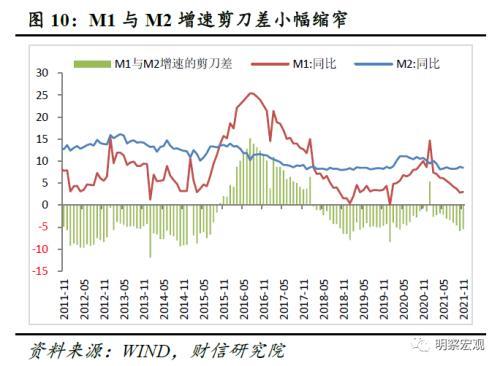 财信研究评11月货币数据：社融回升主因财政发力 实体信贷需求依旧不足