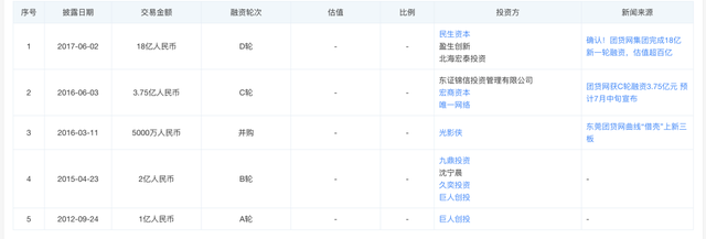 最新宣判！昔日千亿平台董事长获刑20年，曾花213万与史玉柱午餐