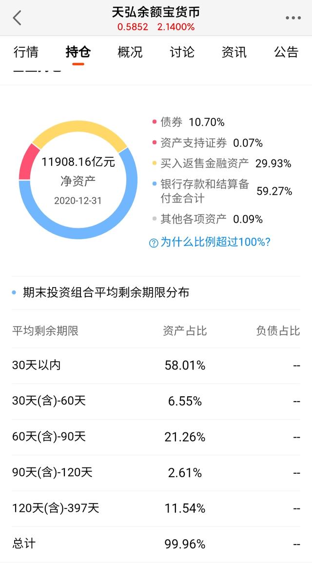 3.15被投诉220次，余额宝货币基金为啥跑不赢同行了