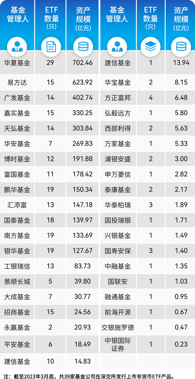 从5亿到123亿！这只ETF仅用一年，深市ETF3月数据有何变化