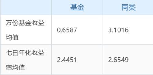 大树：余额宝收益已经跌成翔 货币市场基金应该如何选择