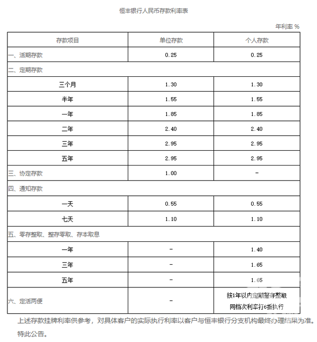 一年期1.85%，浙江本土银行加入降息队伍