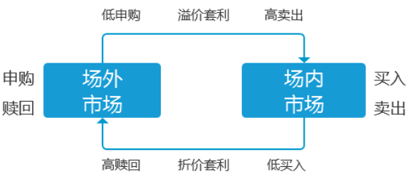 原油基金（161129）套利指南