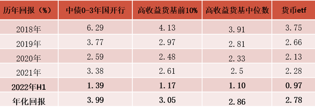 债券ETF之王：近百亿ETF新贵的大buff