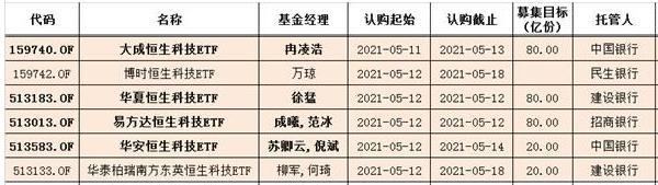 怪圈破不了了！新基金“好做不好发”，仅售1天的华夏、易方达恒生科技ETF首募规模意料之中