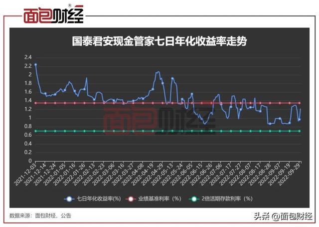 货基“浮动费率”套路（二）：国泰君安资管多收超5000万管理费