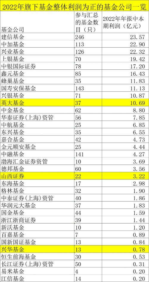 最新出炉！亏损1.45万亿，四大费用2146亿