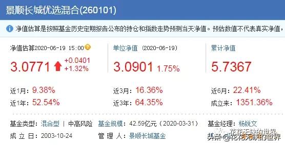 收藏，22只成立10年以上10倍收益的基金（整理）