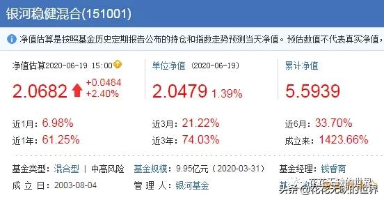 收藏，22只成立10年以上10倍收益的基金（整理）