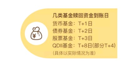 小白指南丨基金入门必修课系列：基金交易中关键时间点