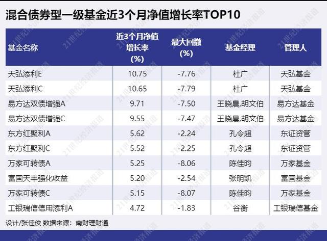 工银理财“全球安盈”年化收益率高达27%，投资论性价比银行理财和基金谁高丨机警理财日报（5月17日）