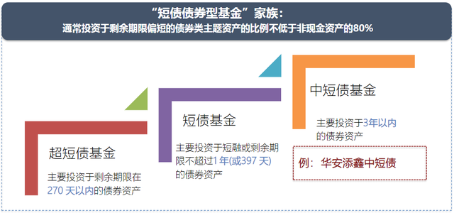 行情持续震荡、存款又降息…现在还能买点啥