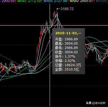 想做基金定投，不知道效果，定投一个基金十年以上是怎么的体验