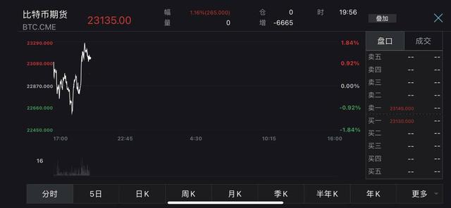 云求助｜9个月涨超4倍！比特币屡破历史新高 个人适合投资吗