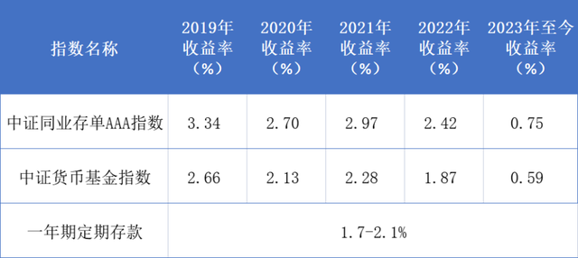 20家银行降息！存5年少2250元，这就凶狠了