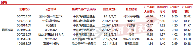 给未来丈母娘挑选的26只类固收基金