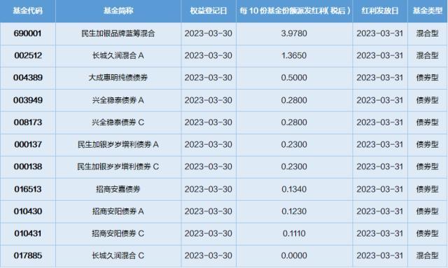 基金导读：基金经理看好医药板块，预计是医药反攻的一年